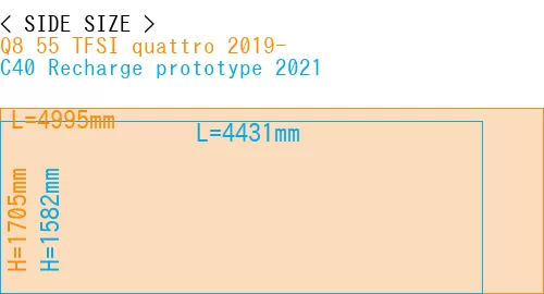 #Q8 55 TFSI quattro 2019- + C40 Recharge prototype 2021